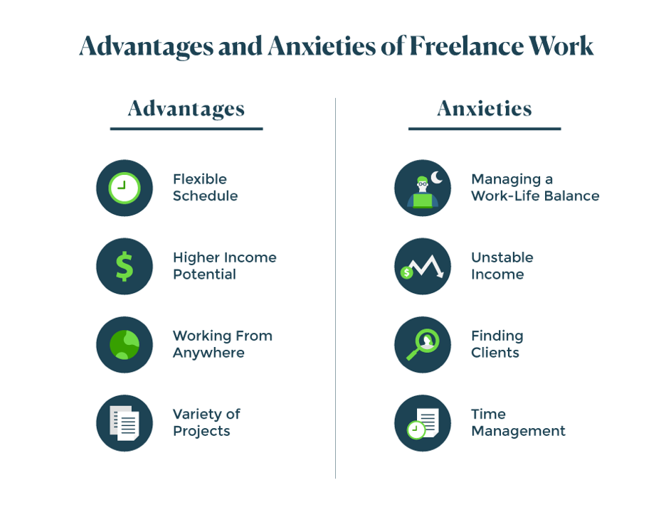 Pros and Cons Freelance work in New Zealand